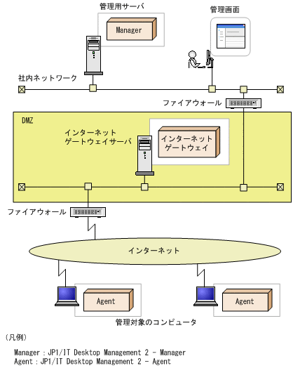 [図データ]