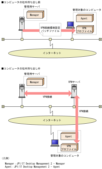 [図データ]
