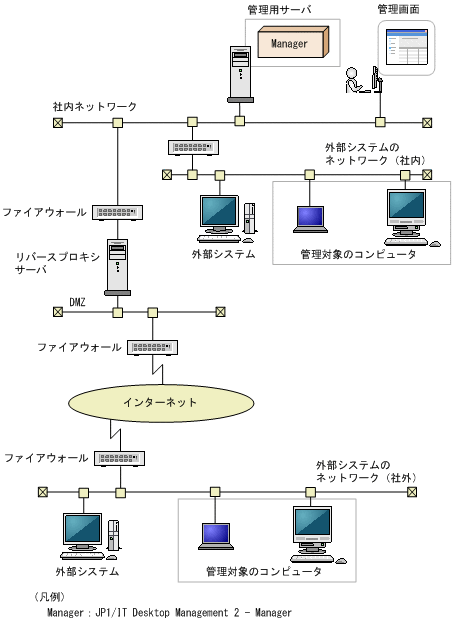 [図データ]