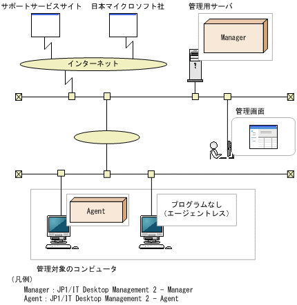[図データ]