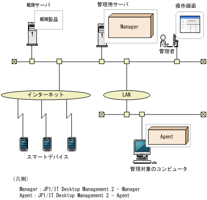 [図データ]