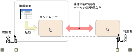 [図データ]