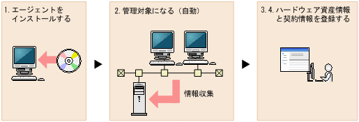 [図データ]