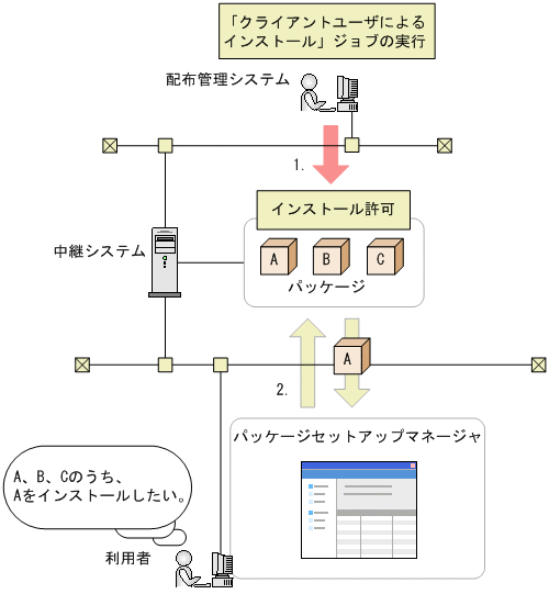 [図データ]