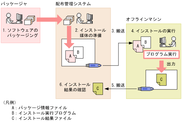 [図データ]