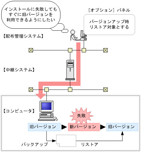 [図データ]