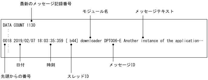 [図データ]