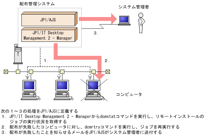 [図データ]
