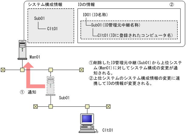 [図データ]