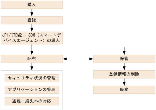 [図データ]