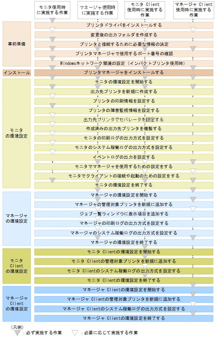 [図データ]