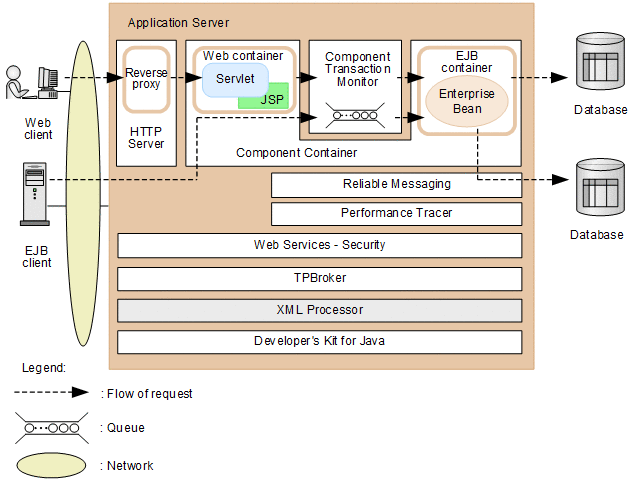 [Figure]