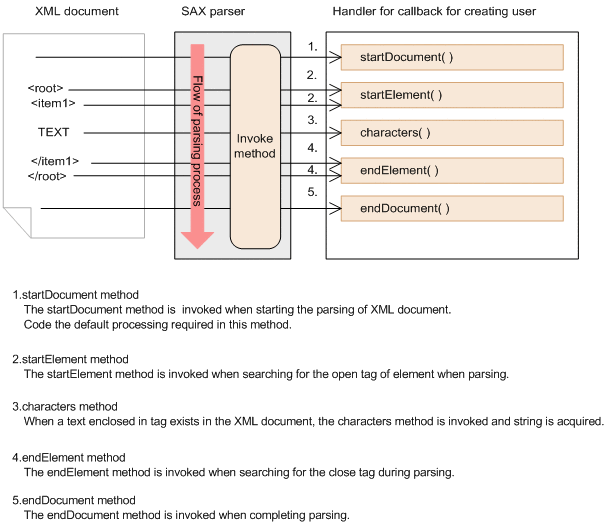 [Figure]