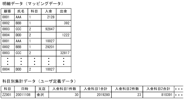 [図データ]