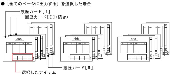 [図データ]