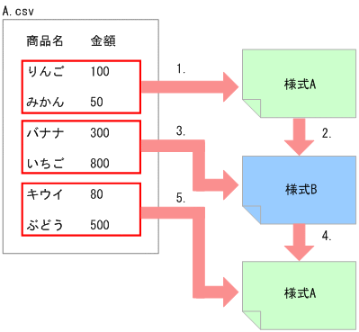 [図データ]