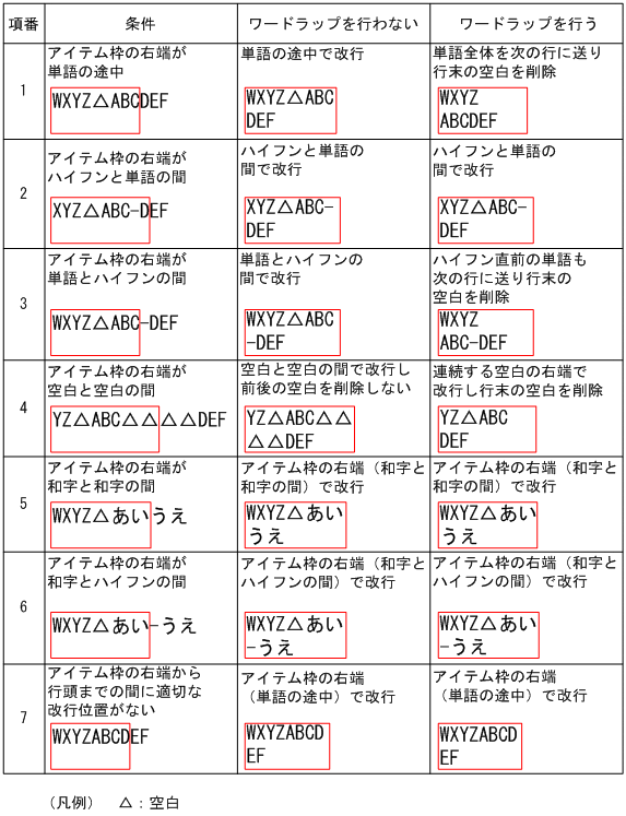 [図データ]