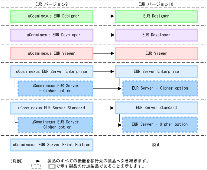 [図データ]