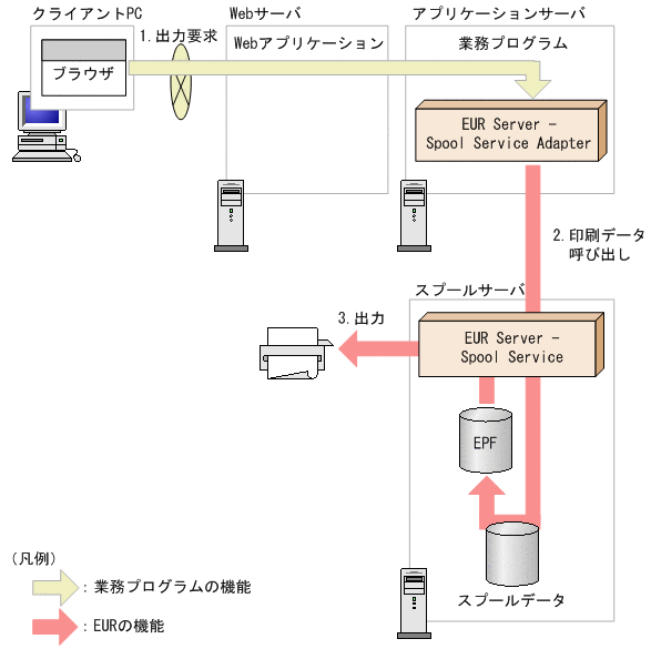 [図データ]