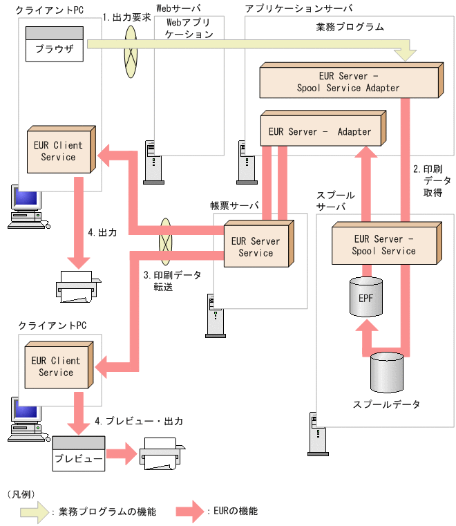 [図データ]