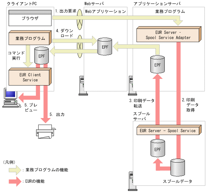 [図データ]