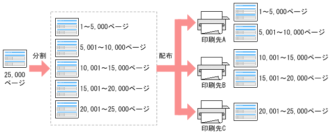 [図データ]