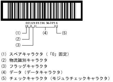 [図データ]
