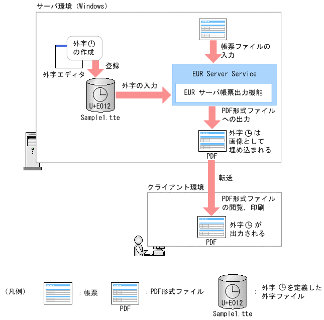 [図データ]