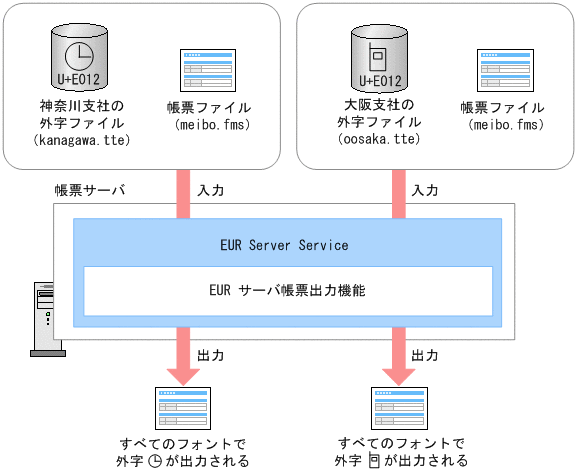 [図データ]