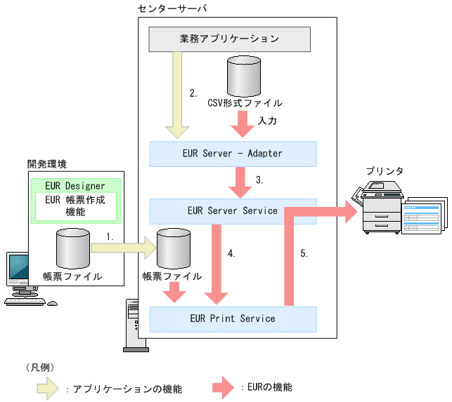 [図データ]