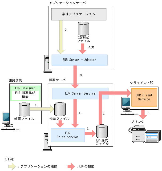 [図データ]