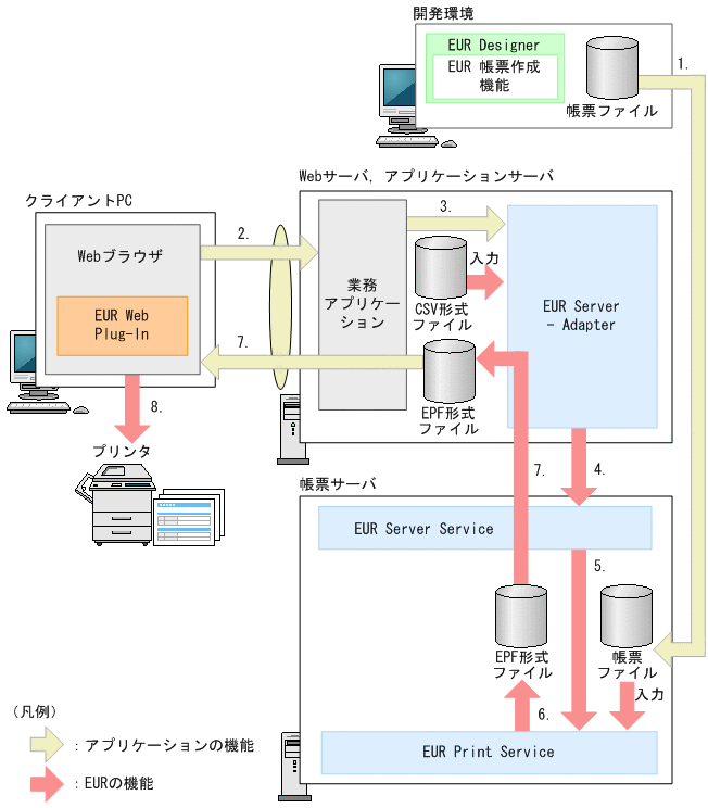 [図データ]