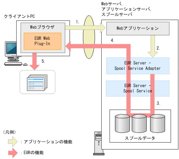 [図データ]