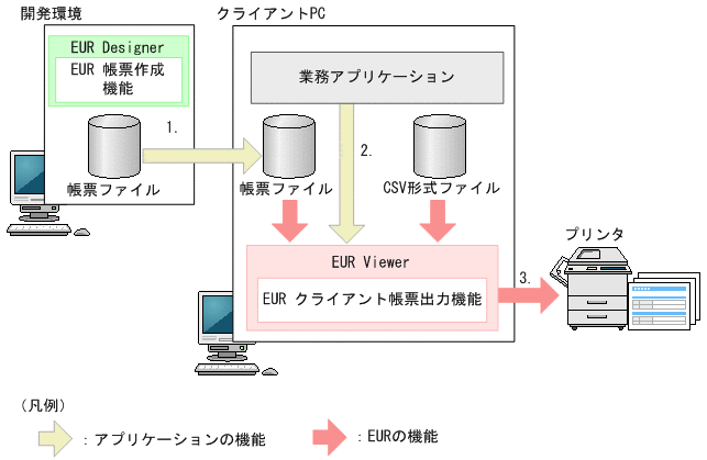 [図データ]