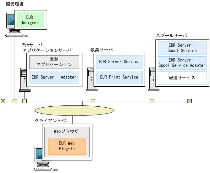 [図データ]