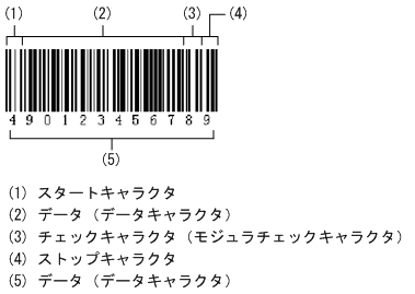 [図データ]