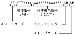 [図データ]