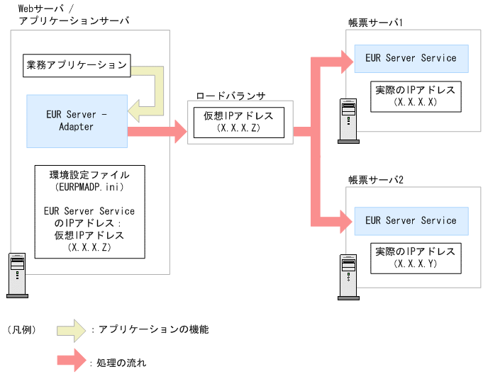 [図データ]