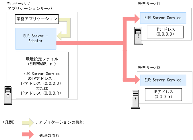 [図データ]