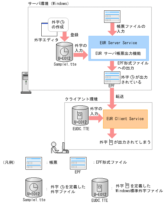 [図データ]