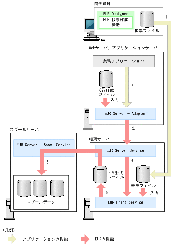 [図データ]