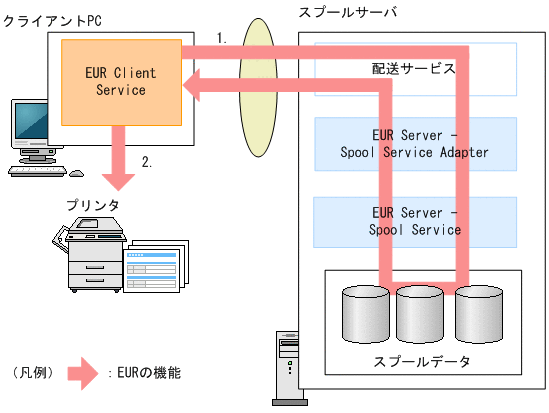 [図データ]