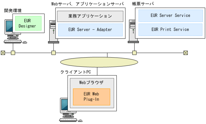 [図データ]