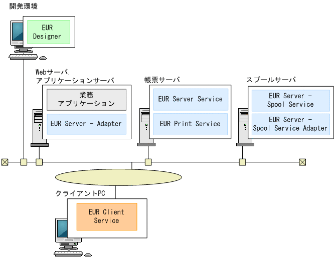 [図データ]