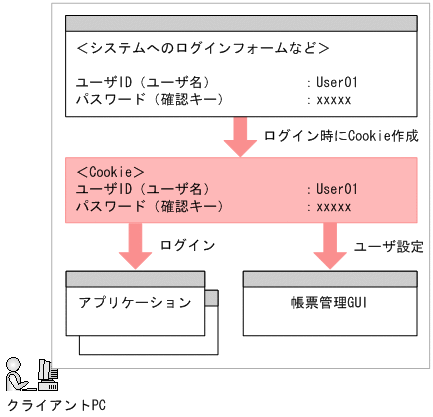 [図データ]