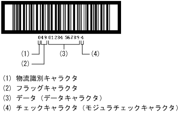 [図データ]