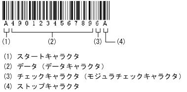 [図データ]