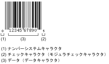 [図データ]