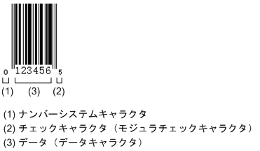 [図データ]