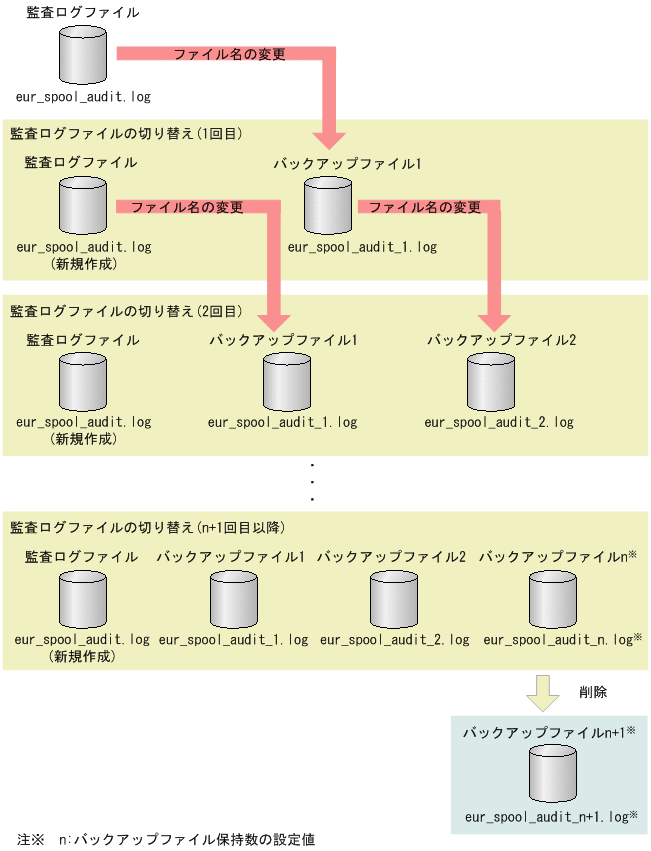 [図データ]